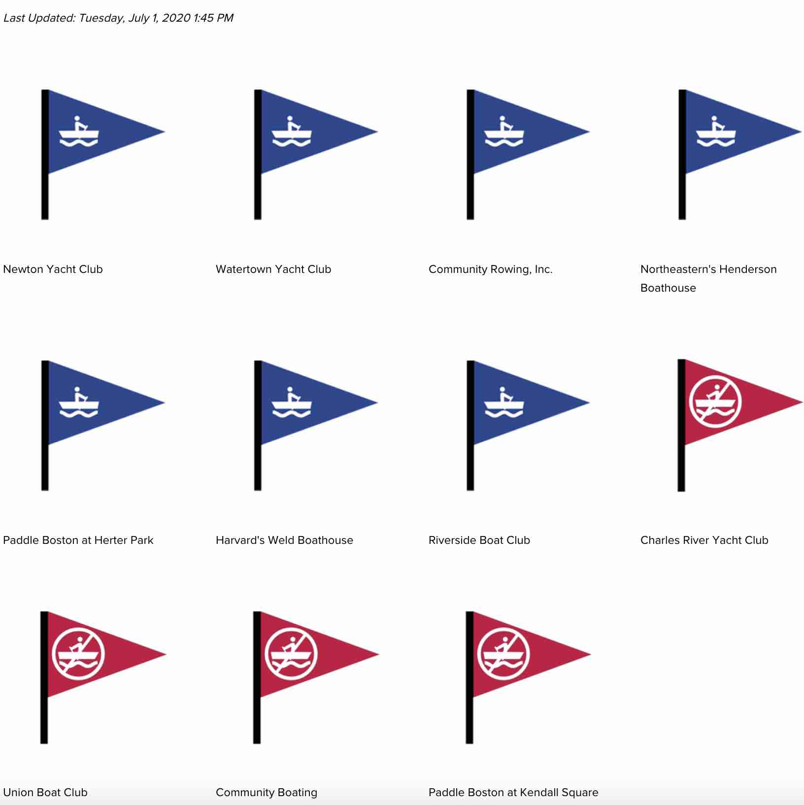 CRWA flags