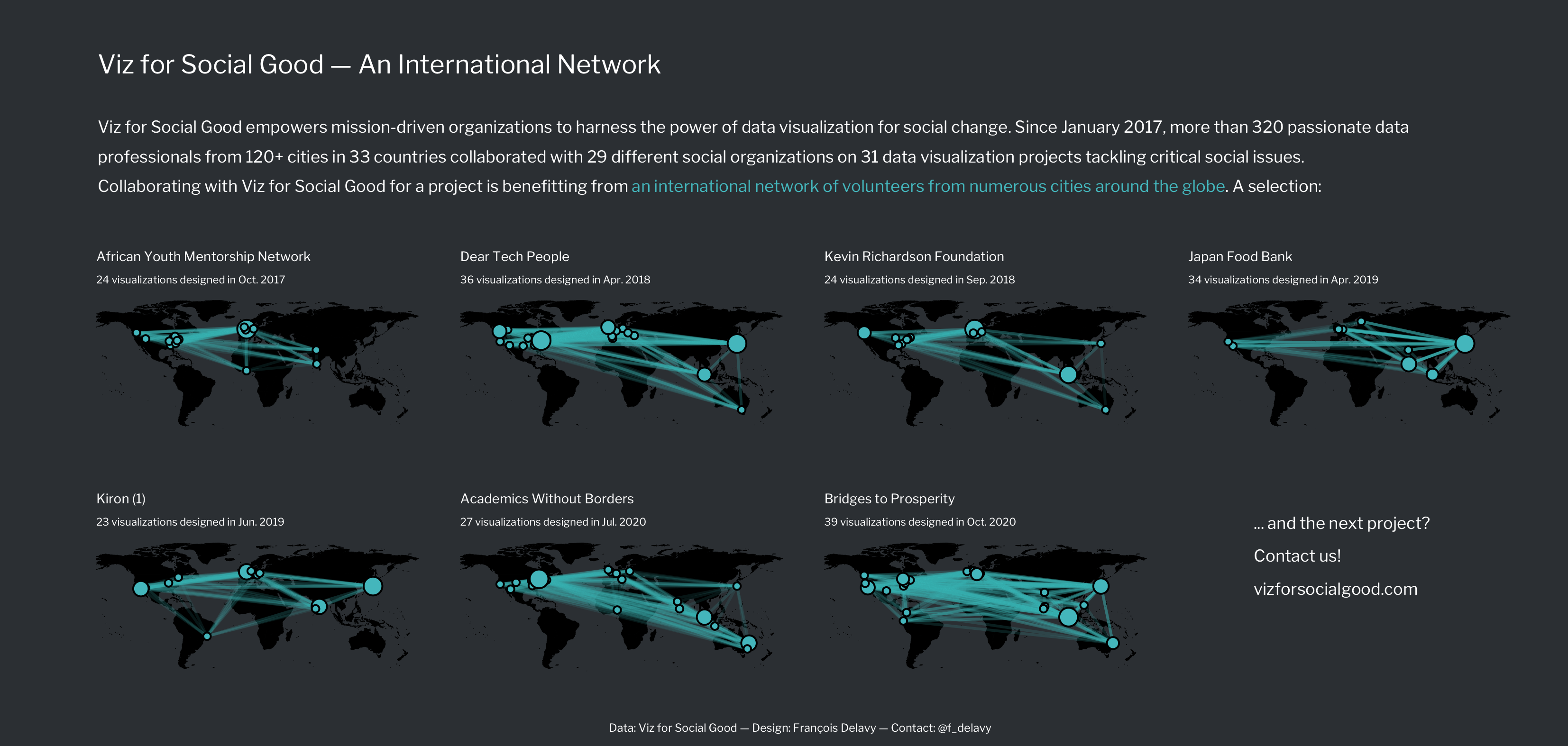 The international networks of volunteers formed for some Viz For Social Good projects.