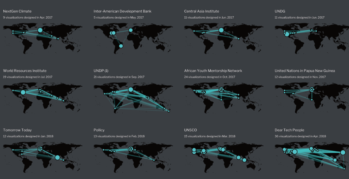 Projects — Viz for Social Good