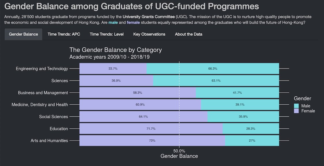UGC graduates